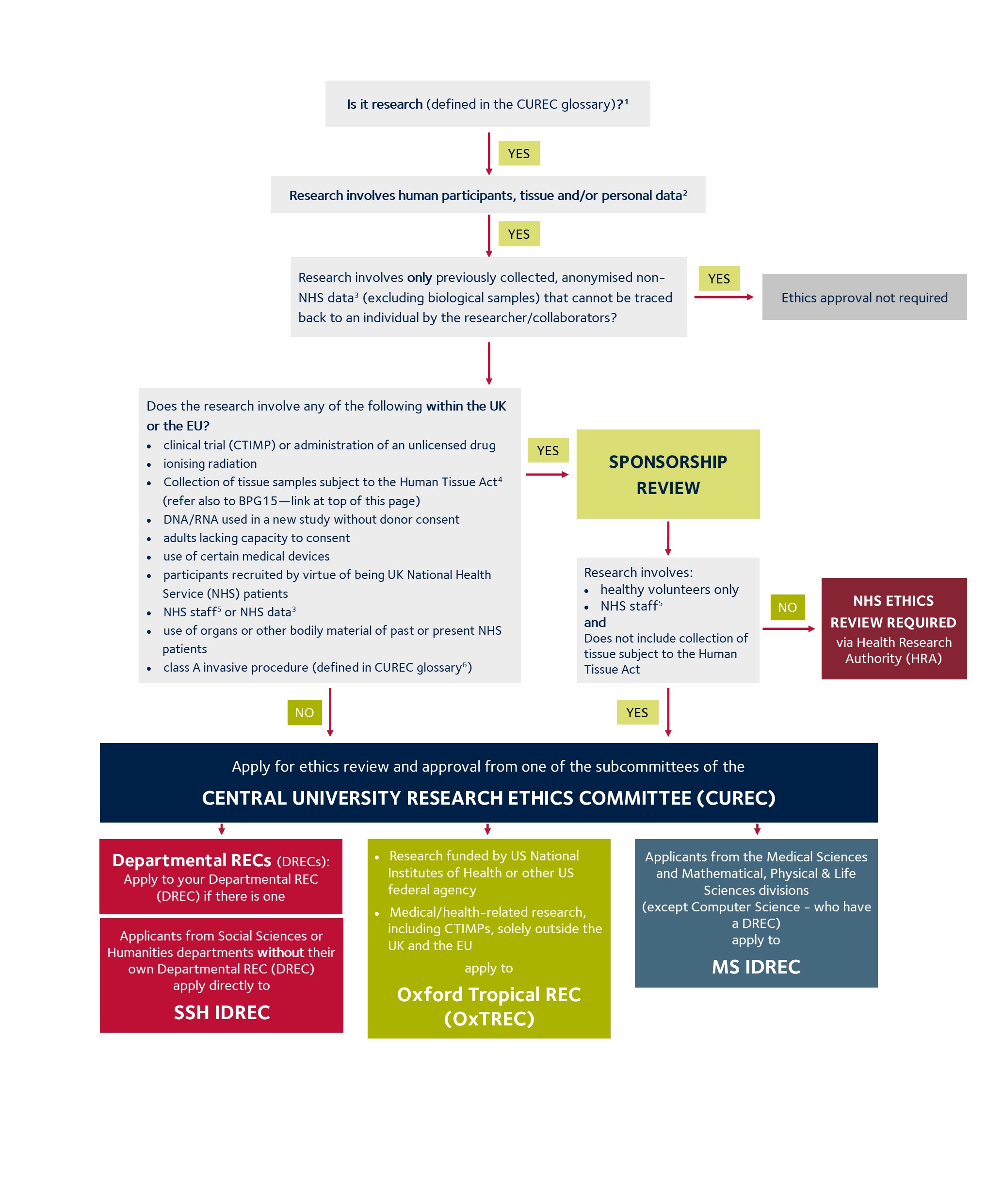 ethics chart revised sep23